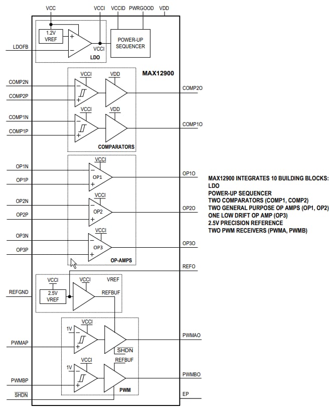 Analog Devices / Maxim Integrated MAX12900 Sensor Transmitter AFE